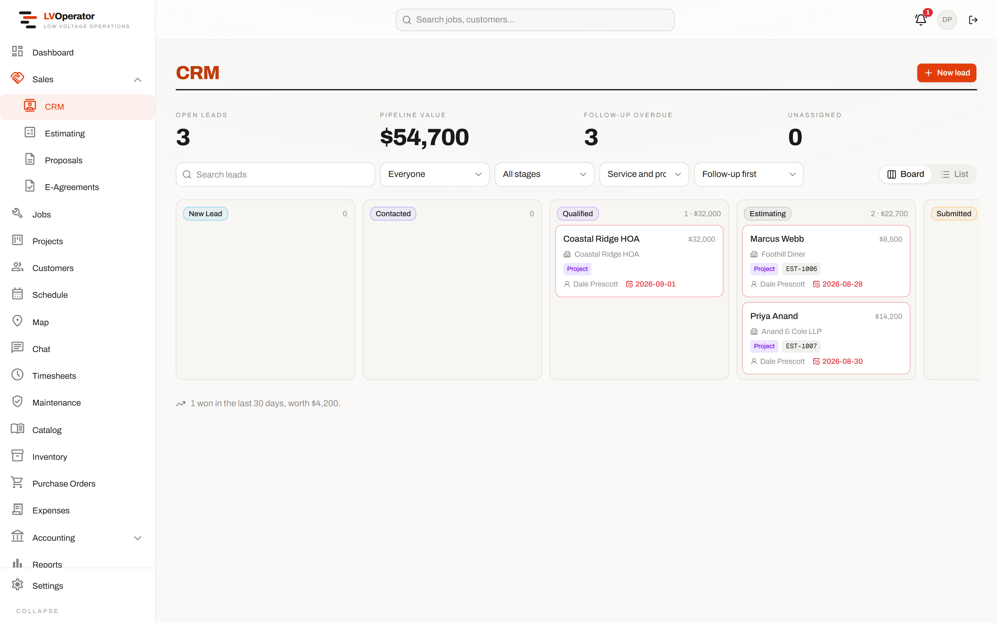 The CRM pipeline, with opportunities by stage