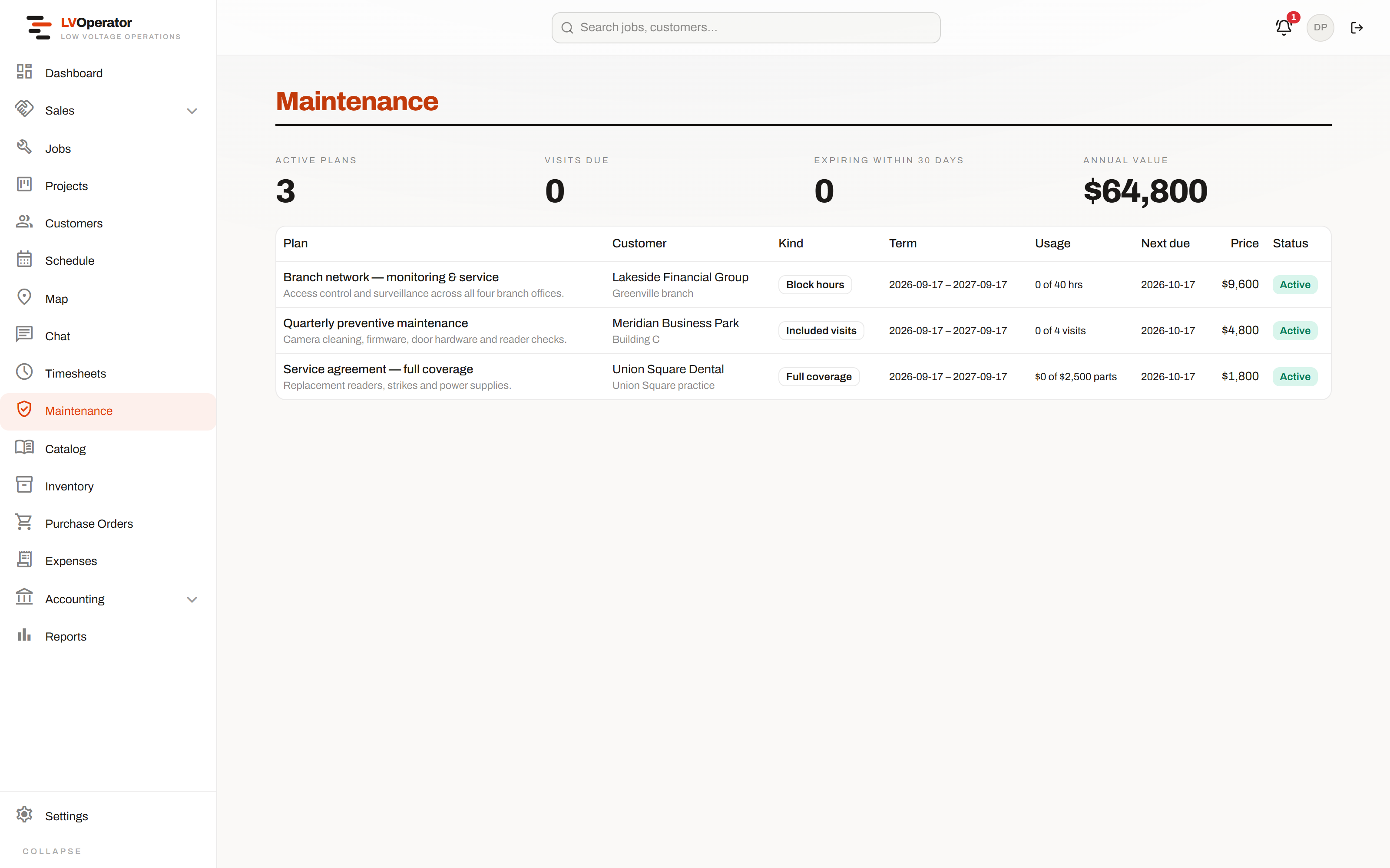 Maintenance plans, with entitlements and usage against them