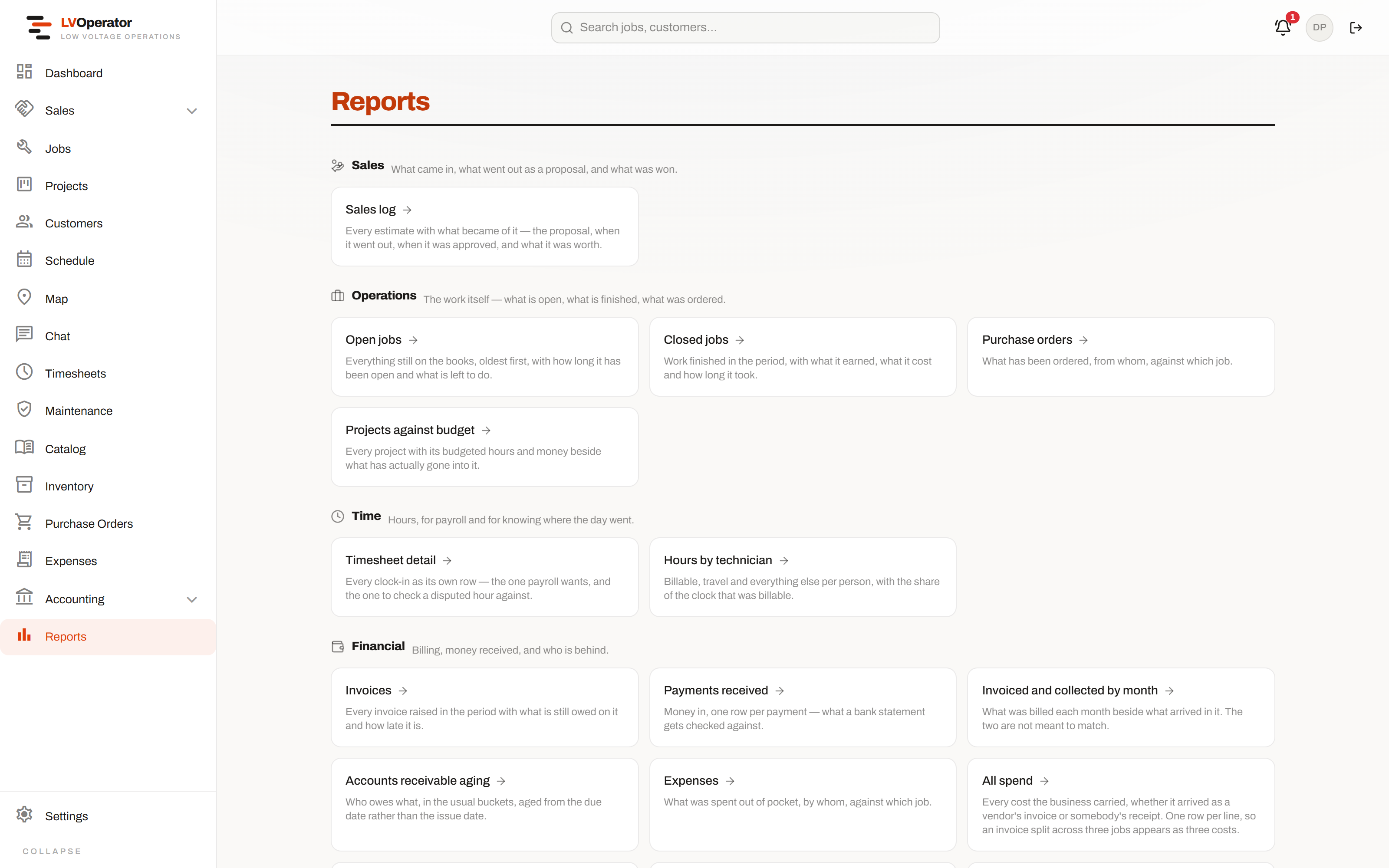 The reports index, listing sales, margin, timesheet, AR aging and profit and loss reports